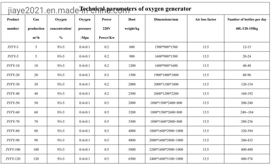 High Quality Oxygen Generator Plant Cost Vpsa Gas Oxygen Generator