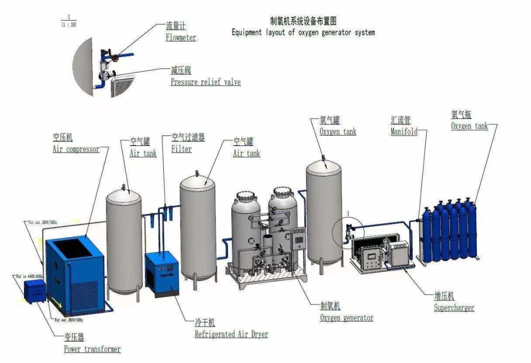 96% Purity Medical Pharmaceutical Liquid Oxygen Gas Generator