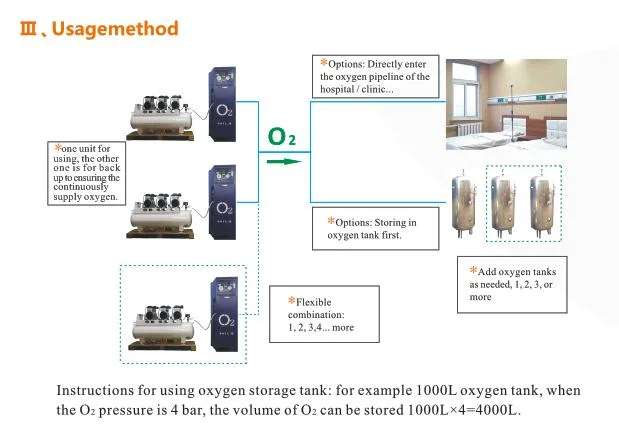 Oxygen Generator Price