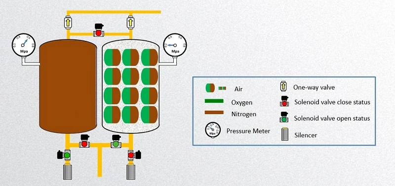 Skid-Mounted Medical Hospital Use Psa Oxigen Producing Machine Oxygen Cylinder Filling Plant Price