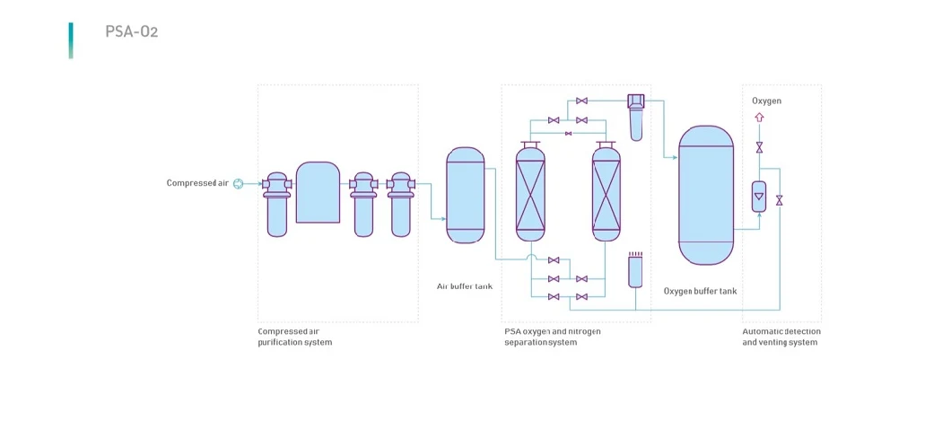 Container-Type Mobile Oxygen Production Plant Medical Oxygen Generator